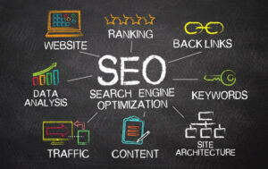 What is SEO
